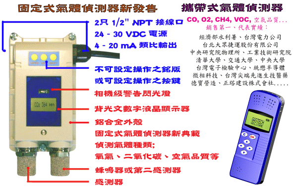 固定式/攜帶式氣體偵測器_新發售-育強科技